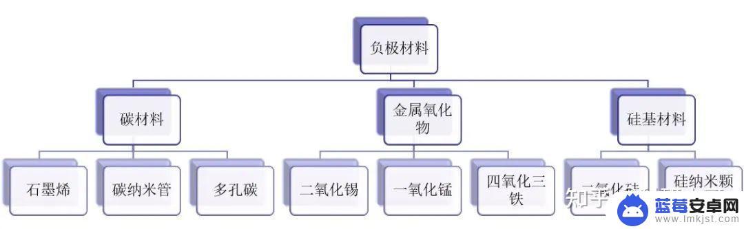 ppt用手机怎么做流程图 如何用PPT快速画流程图