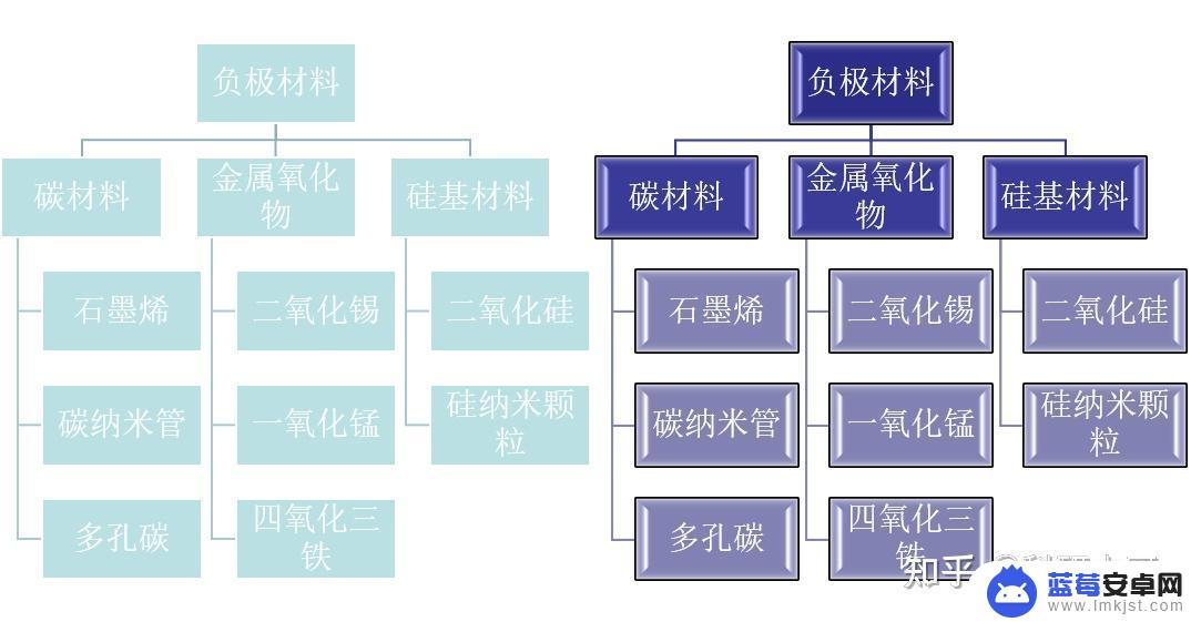 ppt用手机怎么做流程图 如何用PPT快速画流程图