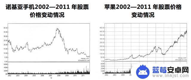 诺基亚手机怎么互联 诺基亚为什么衰败