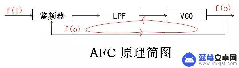 手机校准仪器 射频校准方法和步骤说明