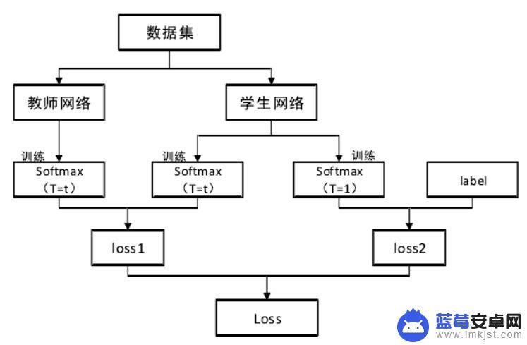 如何把手机模型变沉稳 深度学习模型在移动设备上的优化技巧