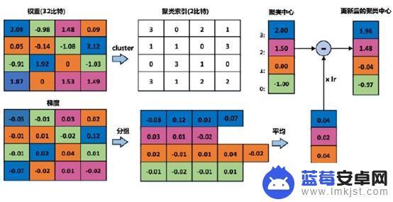 如何把手机模型变沉稳 深度学习模型在移动设备上的优化技巧