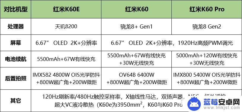 手机评价高 2023年（4月）高性价比手机推荐