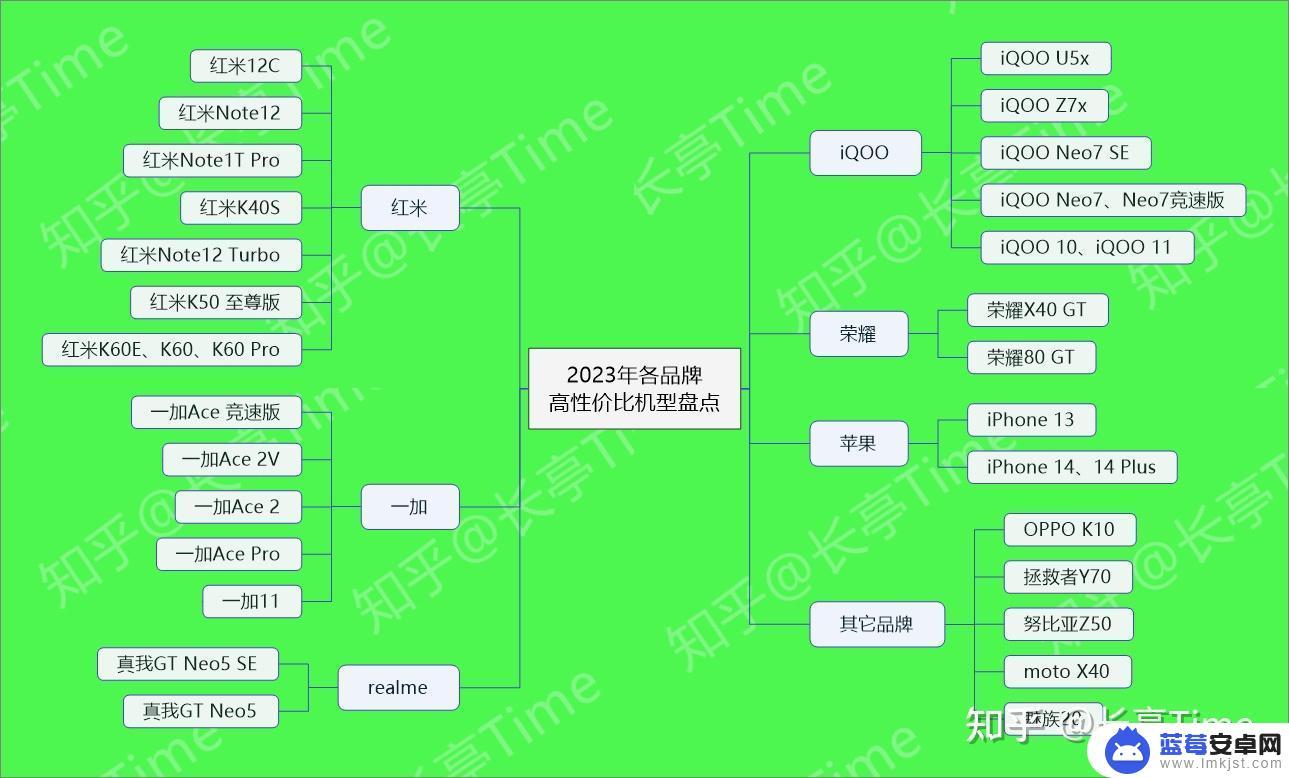 手机评价高 2023年（4月）高性价比手机推荐