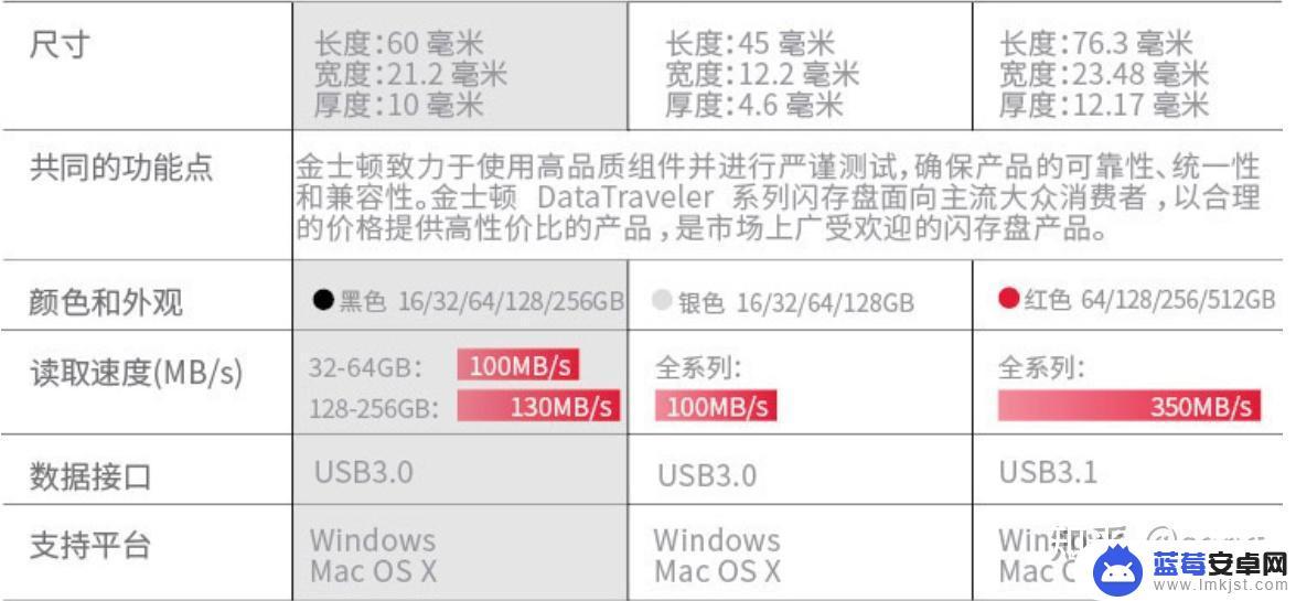 苹果手机优盘怎么选 U盘怎么挑选才最好？需要留意哪些方面？