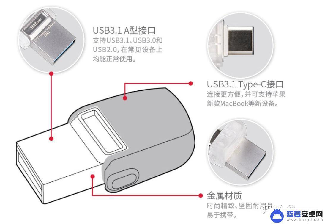 苹果手机优盘怎么选 U盘怎么挑选才最好？需要留意哪些方面？