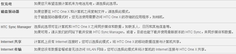 htconex怎么插手机 HTC One X USB数据线如何连接到电脑？