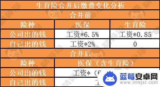 手机上如何取消生育险申请 生育险取消对员工影响大吗？