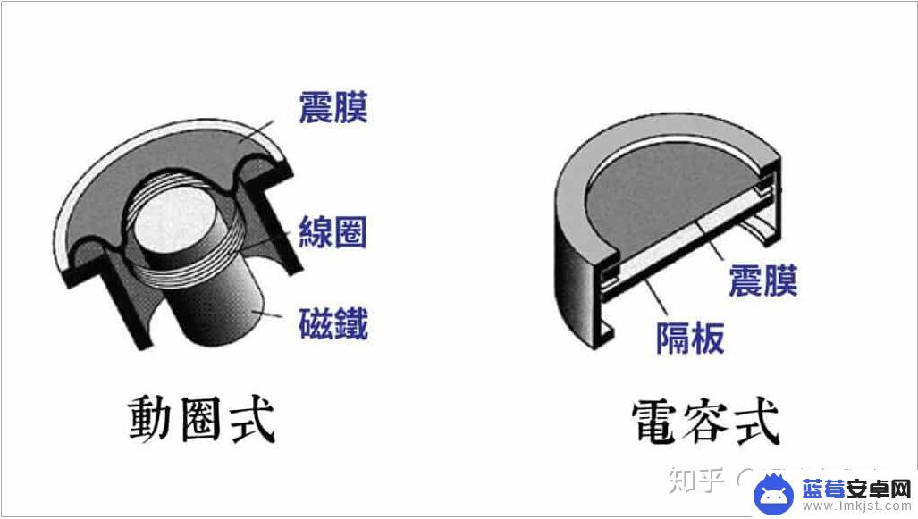 手机如何制作音乐教程二 音乐制作软件推荐及使用技巧