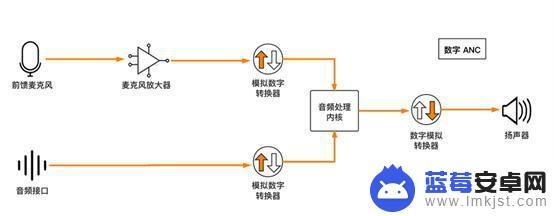 手机直播无线麦克风推荐 如何选择适合2023年无线领夹麦克风的频道和功率