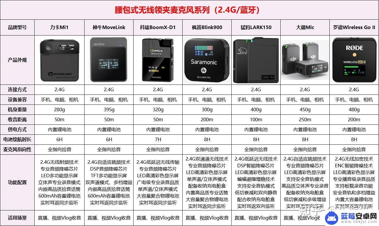 手机直播无线麦克风推荐 如何选择适合2023年无线领夹麦克风的频道和功率