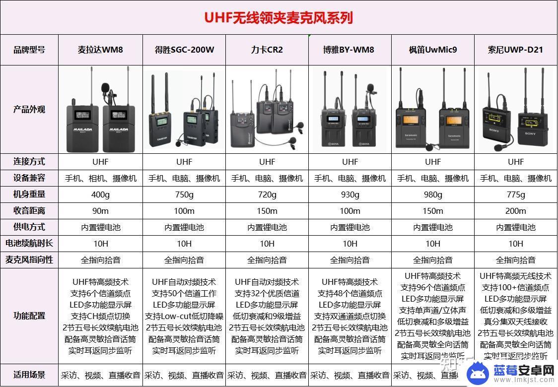 手机直播无线麦克风推荐 如何选择适合2023年无线领夹麦克风的频道和功率