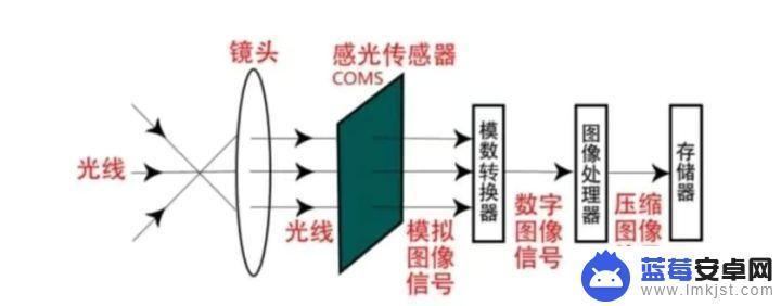 拍照手机新出的 2023年拍照效果最好的手机推荐