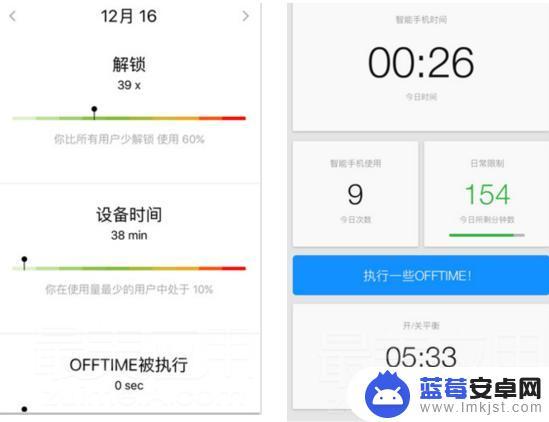 防手机上瘾app 手机成瘾如何克服？- 帮助戒掉手机的应用推荐