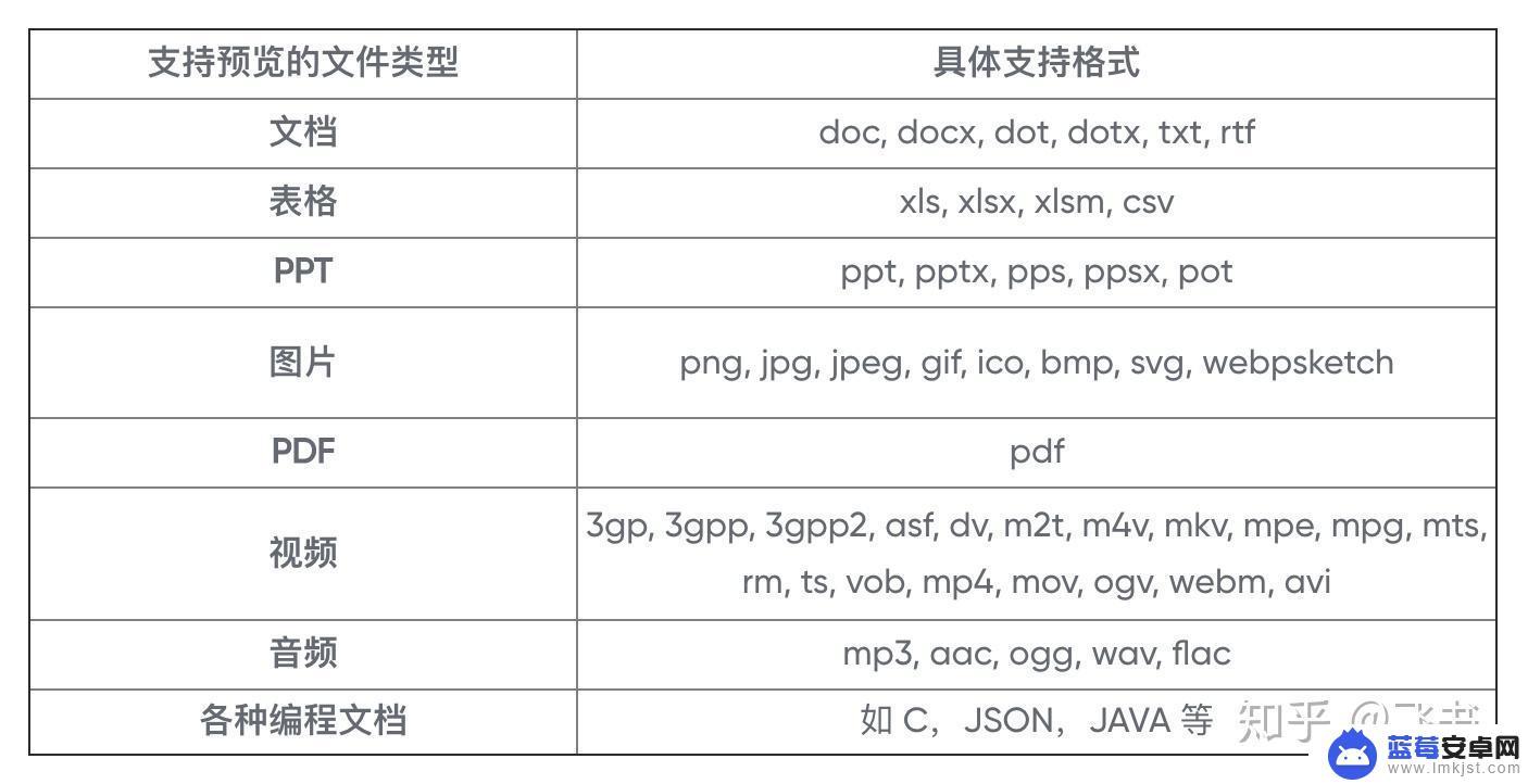 手机怎么建云文档 飞书云文档的基本操作指南