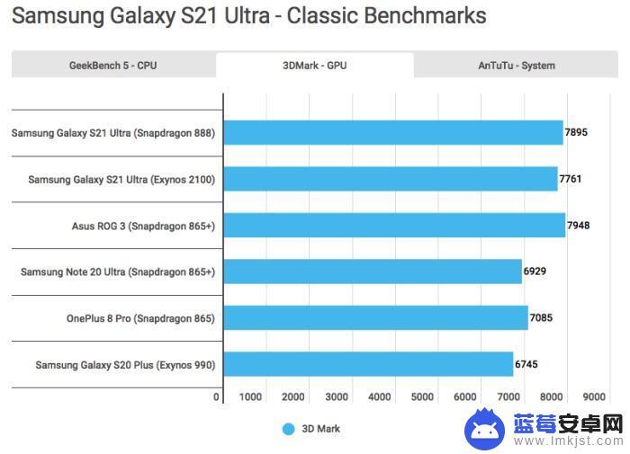 三星处理器2100哪个手机有 骁龙888和Exynos 2100详细对比，哪个更好？