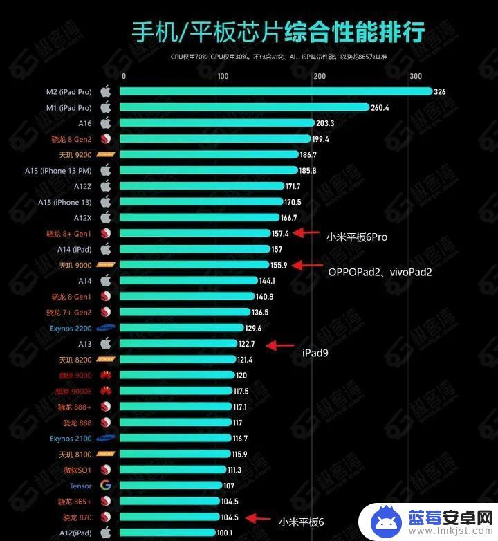 小米5手机怎么刷系统更新 小米平板6是否过时？