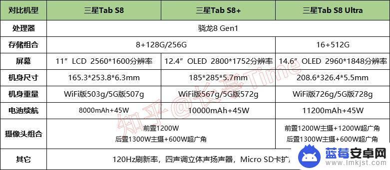 买手机怎么选平板 2023年（3月）最佳平板电脑挑选指南