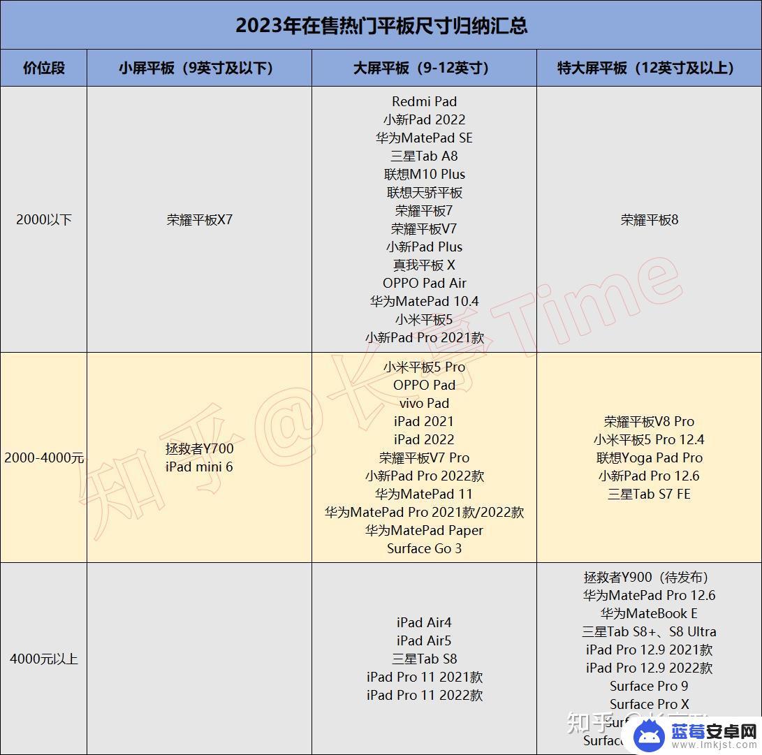 买手机怎么选平板 2023年（3月）最佳平板电脑挑选指南