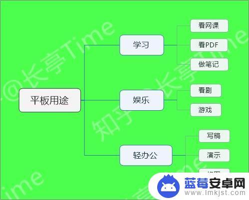 买手机怎么选平板 2023年（3月）最佳平板电脑挑选指南