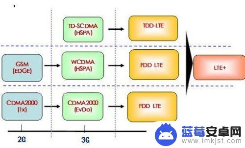 怎么使用全网通手机 全网通手机有哪些品牌和型号？