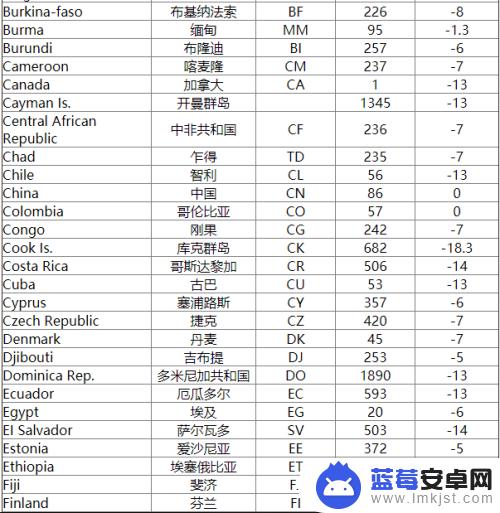 手机怎么发国际长途 如何在移动上发送国际短信