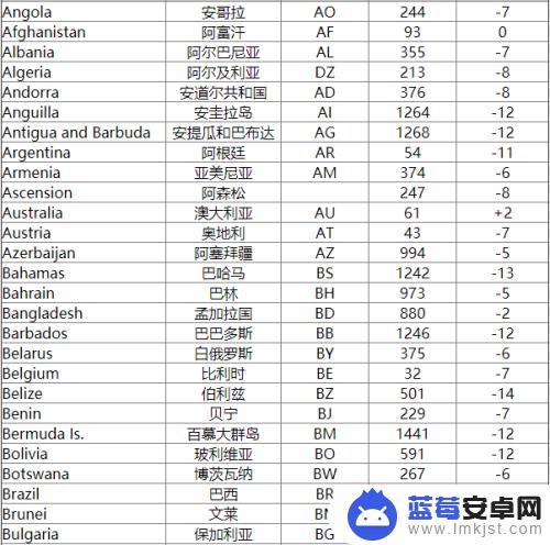 手机怎么发国际长途 如何在移动上发送国际短信