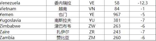 手机怎么发国际长途 如何在移动上发送国际短信