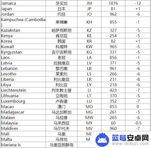 手机怎么发国际长途 如何在移动上发送国际短信