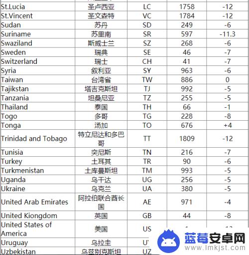 手机怎么发国际长途 如何在移动上发送国际短信