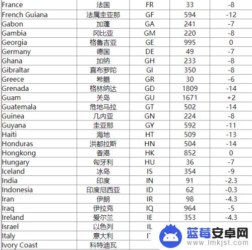 手机怎么发国际长途 如何在移动上发送国际短信