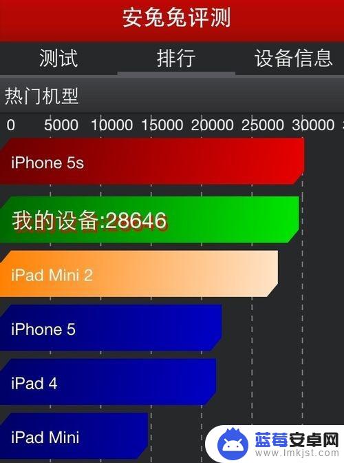 安兔兔怎么苹果手机 苹果iPhone安兔兔评测和使用攻略