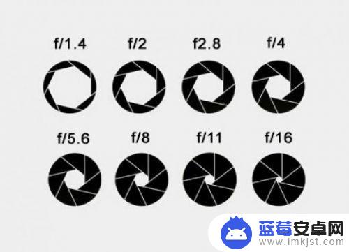 手机合影照怎么拍好 如何在室内拍好家庭合影？