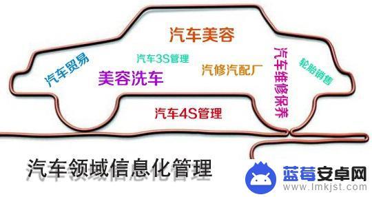 手机如何管理汽修客户群 汽车维修管理系统的互联网化升级趋势