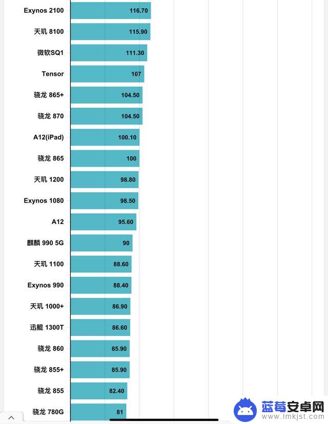 当苹果平板独霸天下时，618买个安卓平板，便宜呀。