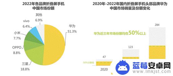 贵一块算我「输」！2499元成618手机地狱级战场