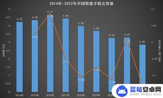 贵一块算我「输」！2499元成618手机地狱级战场