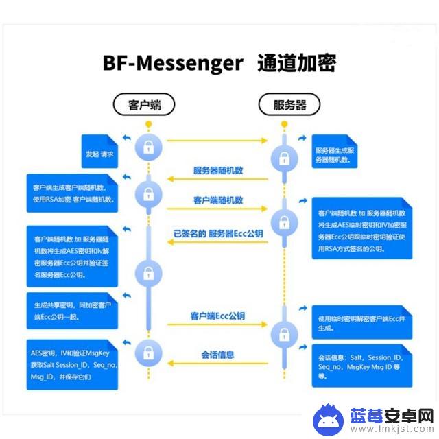 重磅！安卓面临新危机，百分之九十用户逃向苹果，出什么事了？