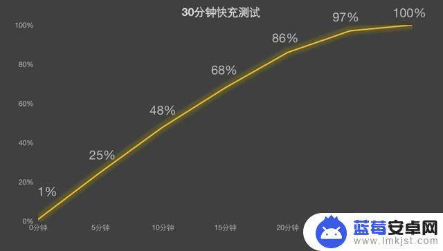 【618专题】4000元左右，有哪些好手机可以选择？