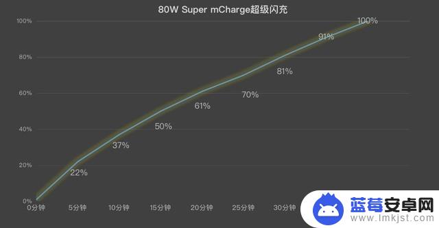 【618专题】4000元左右，有哪些好手机可以选择？