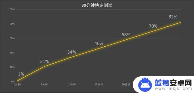 【618专题】4000元左右，有哪些好手机可以选择？