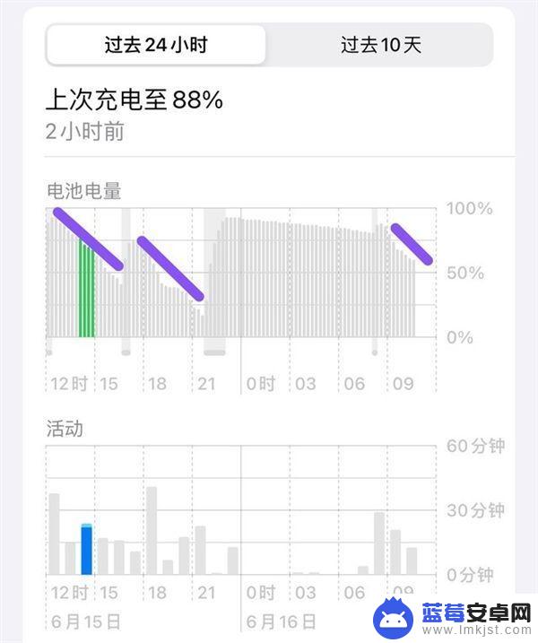 iOS 17首发体验：这些Bug找齐了