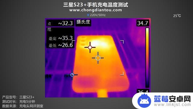 评测三星 Galaxy S23+手机：三方充电更优异，原装快充体验