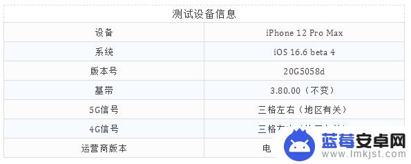 来啦！iOS 16.6 beta 4 已发布，跑分数据极高