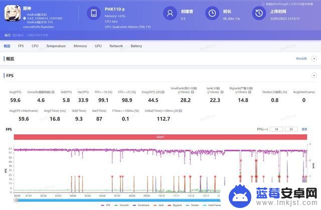 3K价位段性能机横评 谁说非旗舰手机只能用来扫码