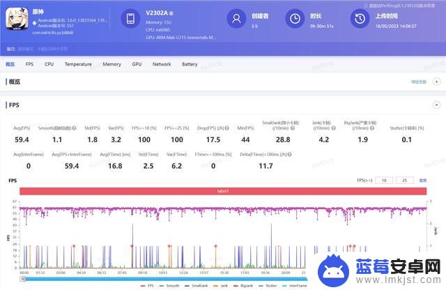 3K价位段性能机横评 谁说非旗舰手机只能用来扫码