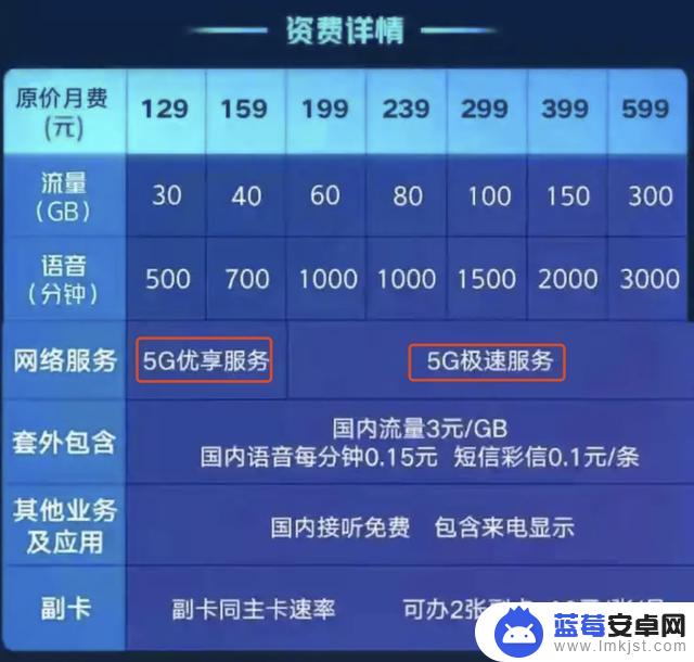 5G一定比4G快？我带着两部手机坐地铁后，发现结果让人意外