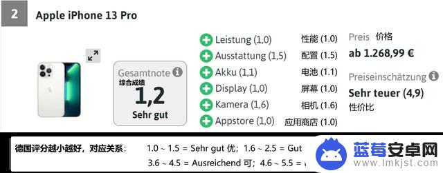 德国测出十佳手机：最好的 iPhone 第10，中国造6款上榜，小米占 3 席