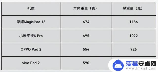 荣耀、小米、OPPO、vivo，2500元级安卓平板横评