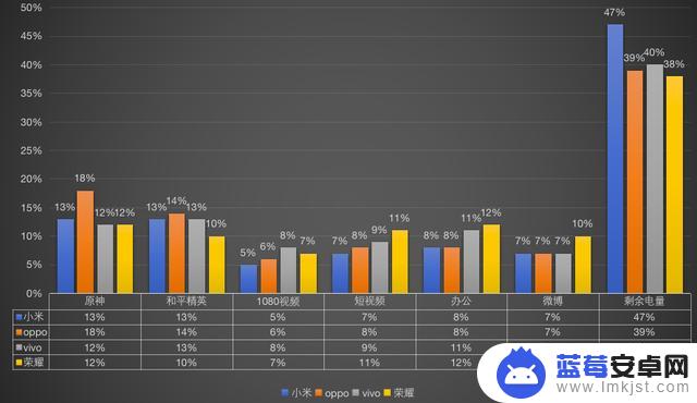 荣耀、小米、OPPO、vivo，2500元级安卓平板横评